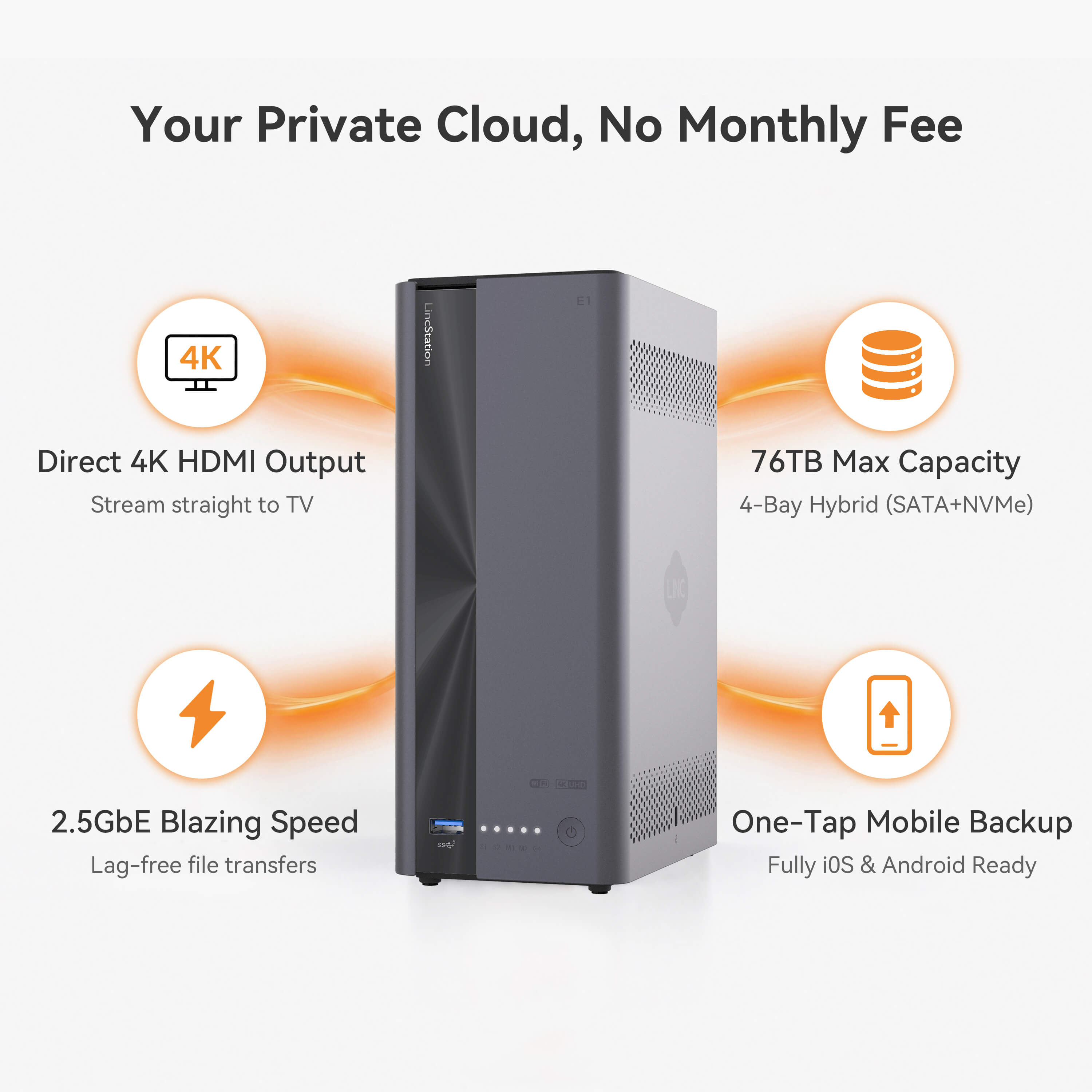 LincPlus LincStation E1 4-Bay NAS | 4GB RAM+64G ROM (Diskless)