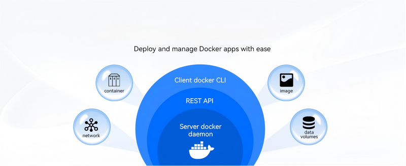 Unraid Docker. The Ultimate Guide to Containerizationon Your NAS